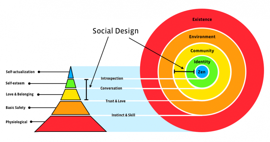 social_design_diagram.png