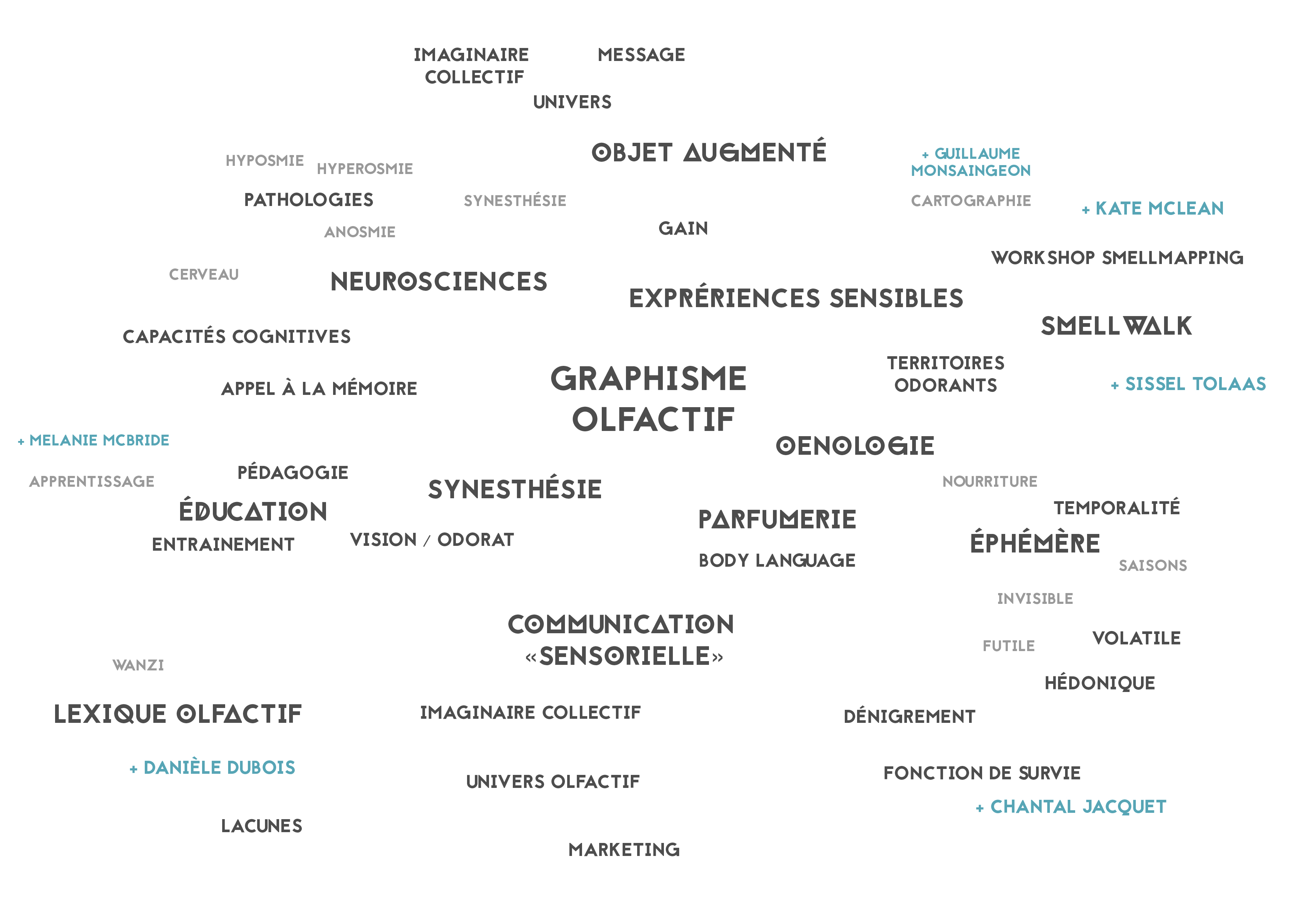 Nuage de tags