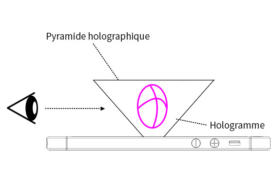 utilisation-pyramide-holographique-smartphone.jpg utilisation-pyramide-holographique-smartphone.jpg