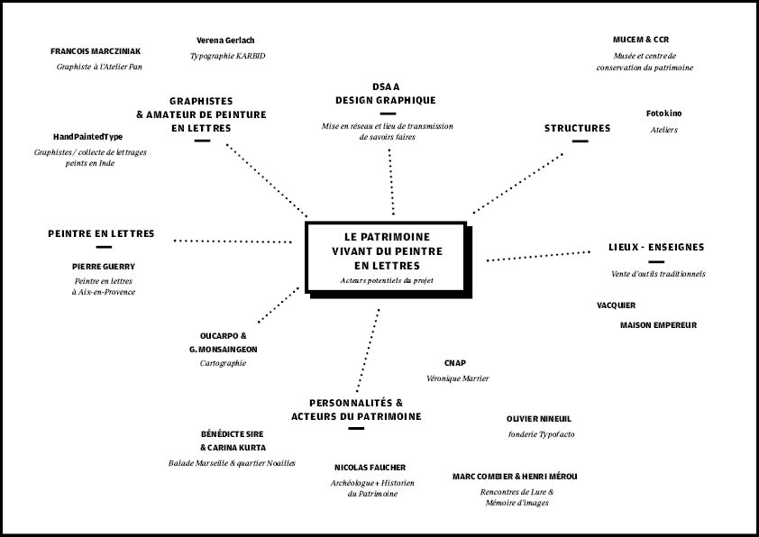 carte_des_acteurs_du_projet.jpg carte_des_acteurs_du_projet.jpg