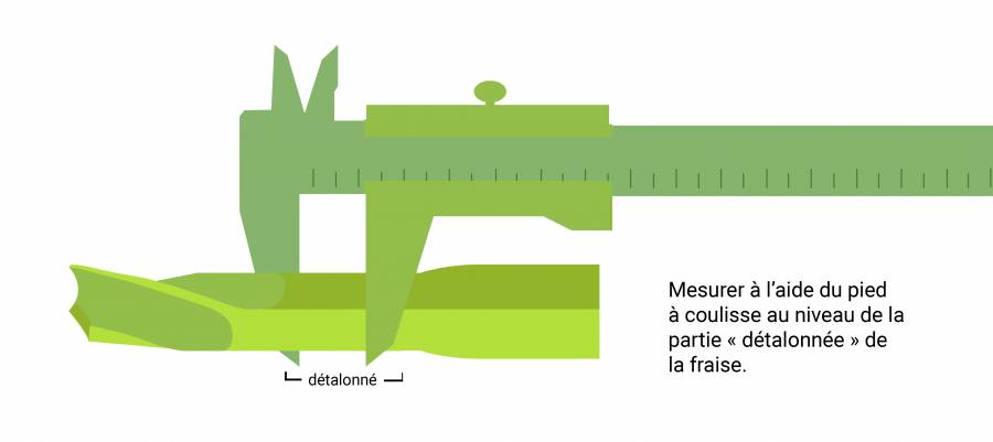 Impression Impression