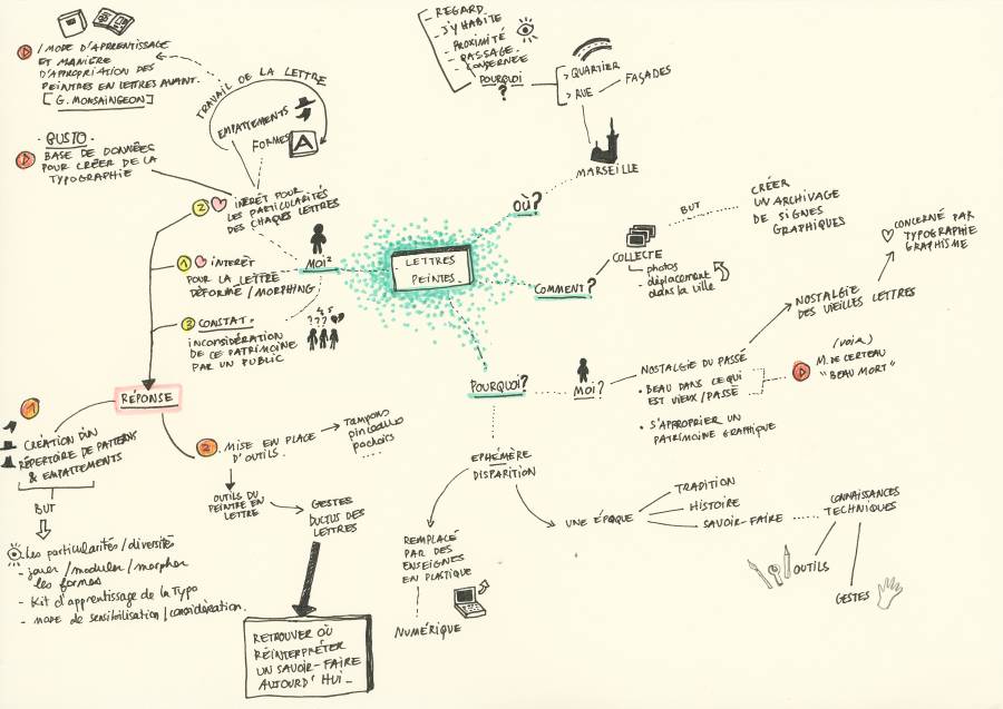 map_projet.jpg map_projet.jpg