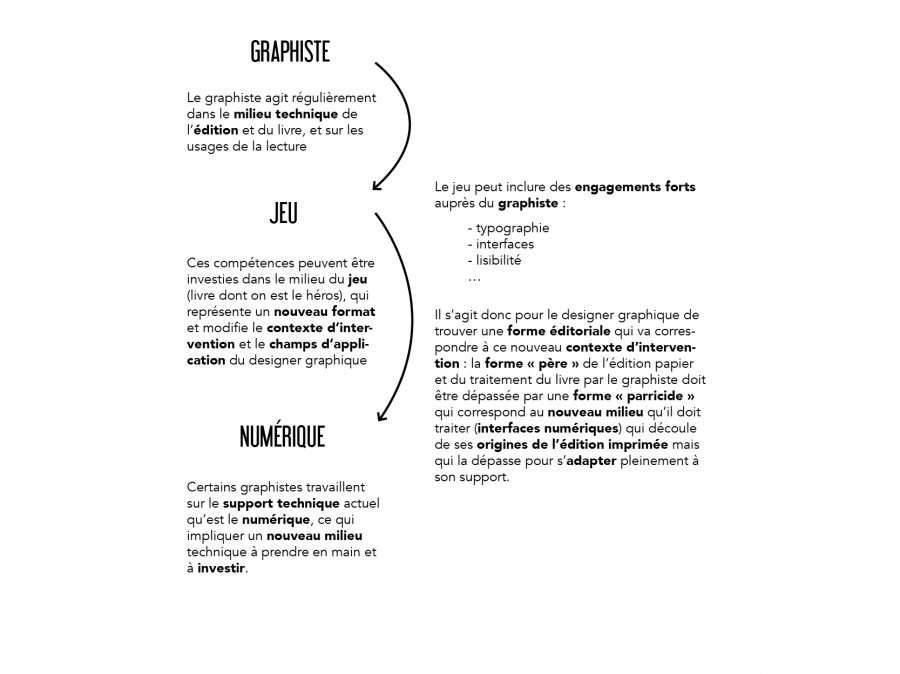 graphiste_jeu_nume_rique.png graphiste_jeu_nume_rique.png