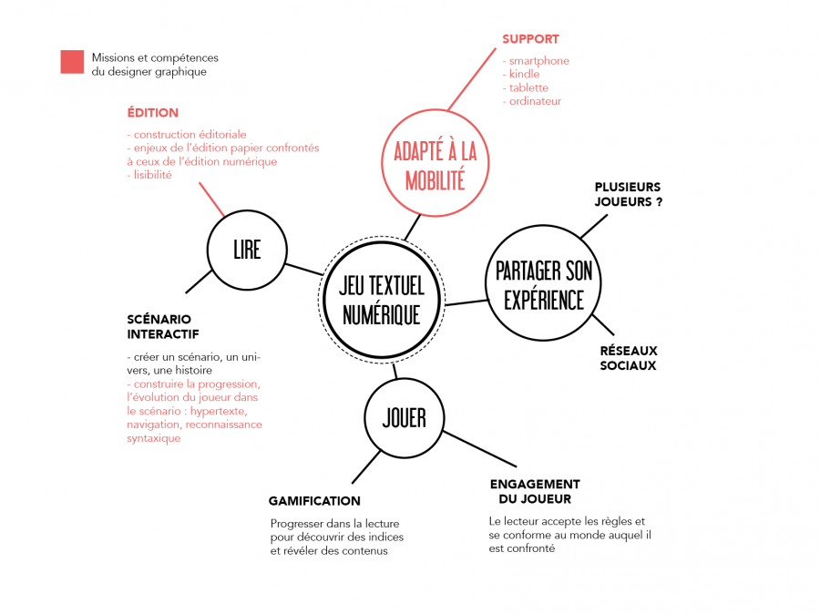 carte_jeutextuelnume_rique.png carte_jeutextuelnume_rique.png