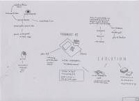  macro projet 1